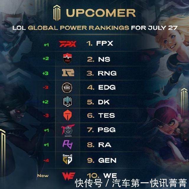 预测性的可 预测性的可